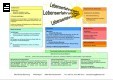 Meine Lebenserfahrungen
Aufrufe: 891
Datum: 11.01.06
.pdf (33.6 KB)